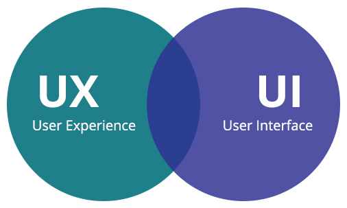 Ux/Ui - design